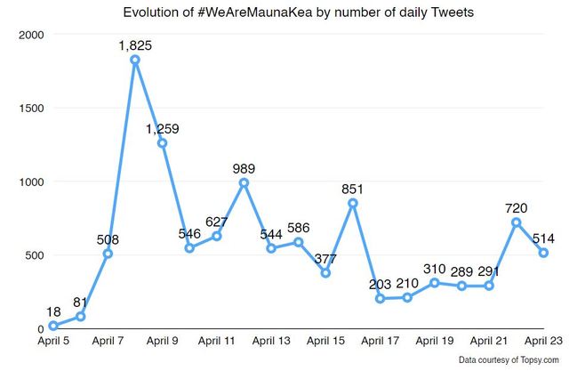 1755058_web1_Tweets-graph2015424142230177.jpg