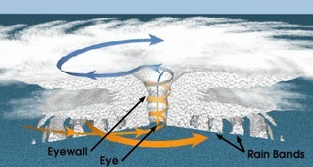 1790148_web1_hurricane_structure2.jpg