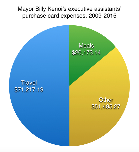 1816652_web1_Pie-chart201553010525271.jpg