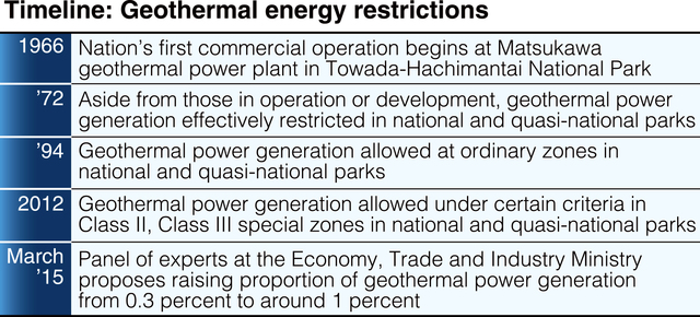 1857781_web1_20150622-AMX-JAPAN-GEOTHERMAL222.jpg