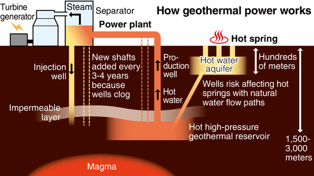 1857781_web1_20150622-AMX-JAPAN-GEOTHERMAL224.jpg