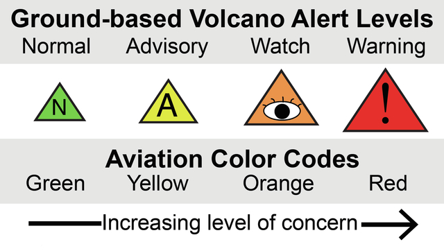 2200479_web1_USGS-Volcano-Alerts-Aviation-Colors_copy.jpg