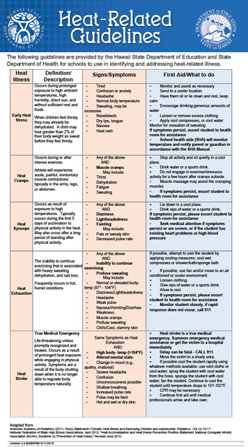 2223324_web1_Heat-Related-Guidelines.jpg