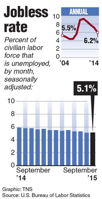 2272307_web1_20151002_Unemployment.jpg