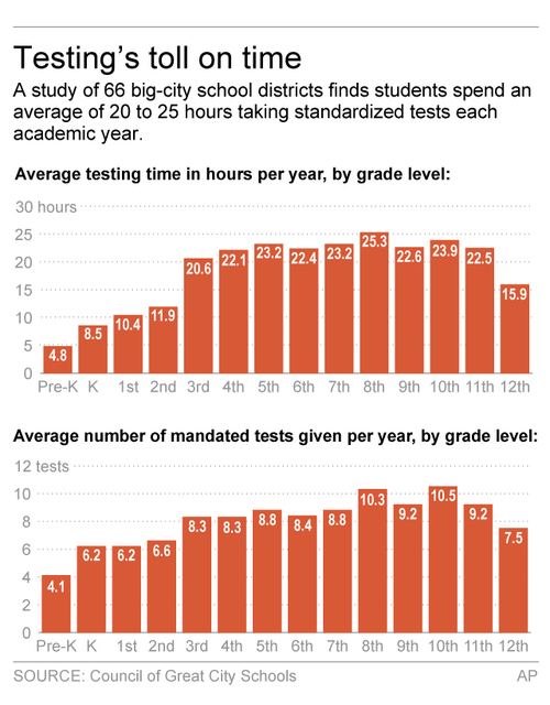 2386922_web1_SCHOOL-TESTING_Jens.jpg