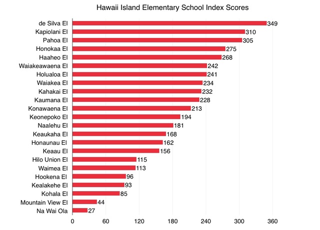 2393492_web1_Elementary-Schools.jpg