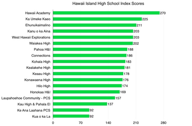 2393492_web1_High-Schools.jpg