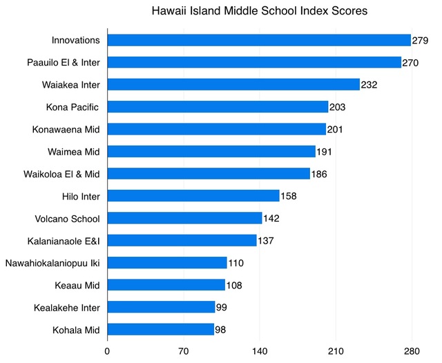 2393492_web1_Middle-Schools.jpg