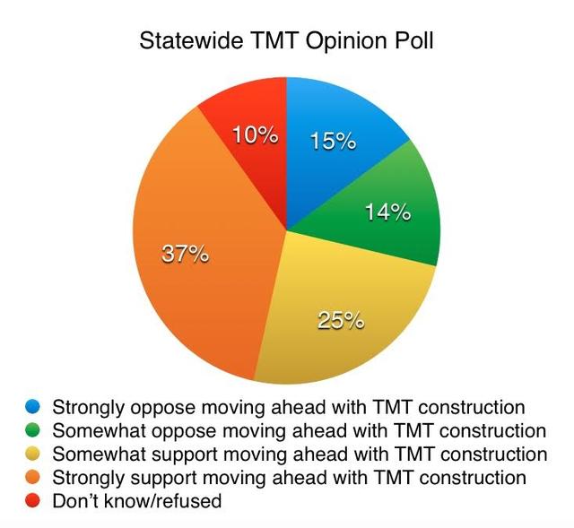 2457824_web1_State-tmt-poll2015119141453847.jpg