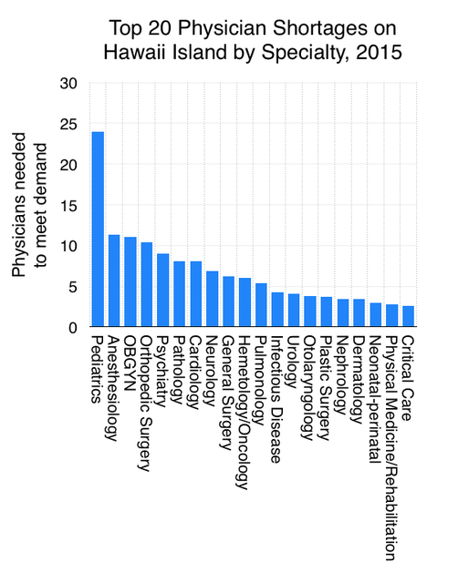 2971211_web1_Physician-Shortage-Graphic.jpg