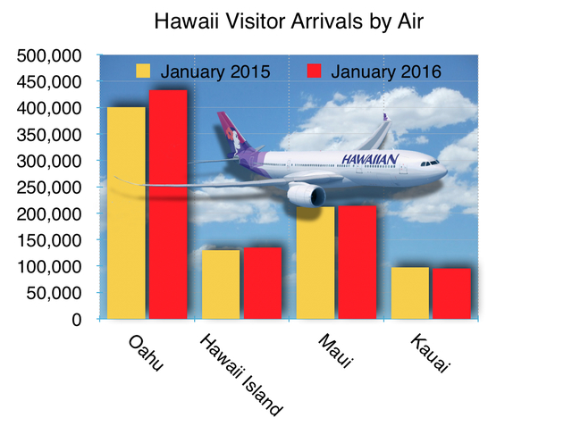 3086815_web1_Air-Arrivals-graph.jpg