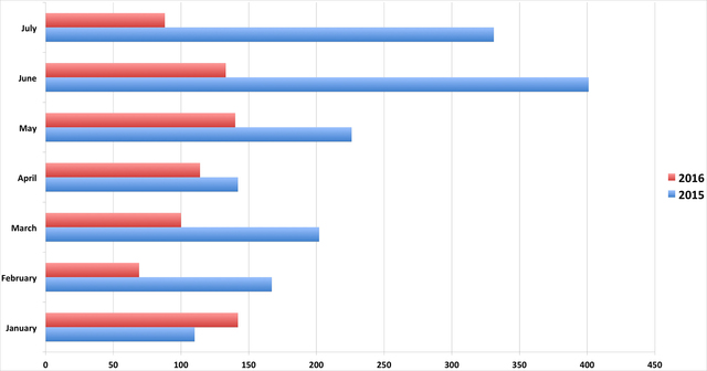 4040245_web1_PVdropchart.jpg