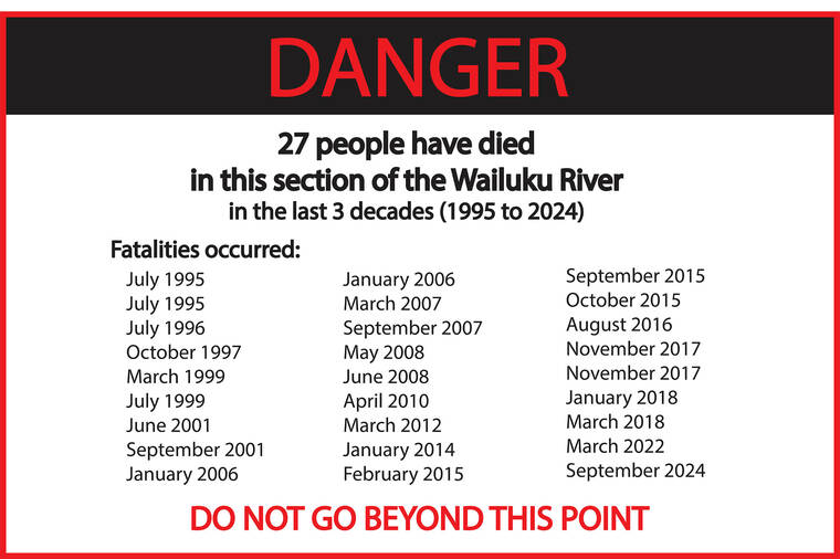 Beware Wailuku River: Effort underway to post more ominous warning signs